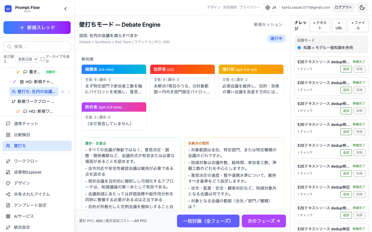 統合された結論を読む